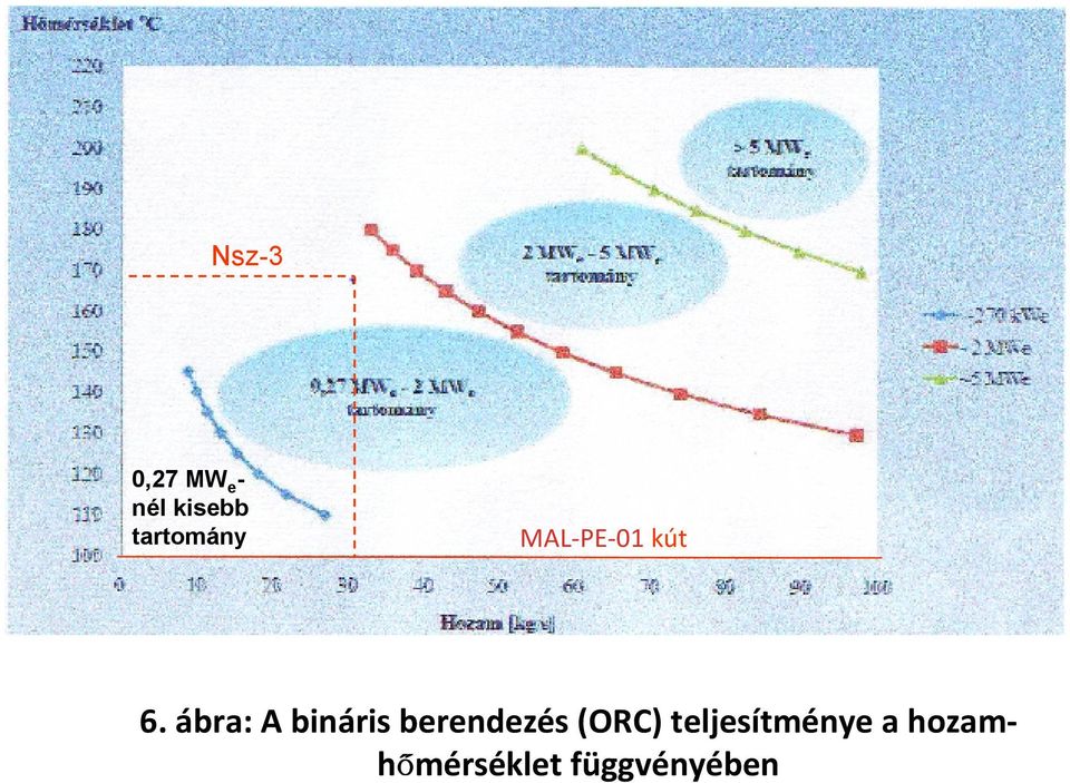 ábra: A bináris berendezés (ORC)