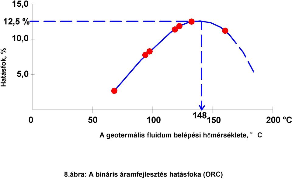 fluidum belépési hőmérséklete, C 8.