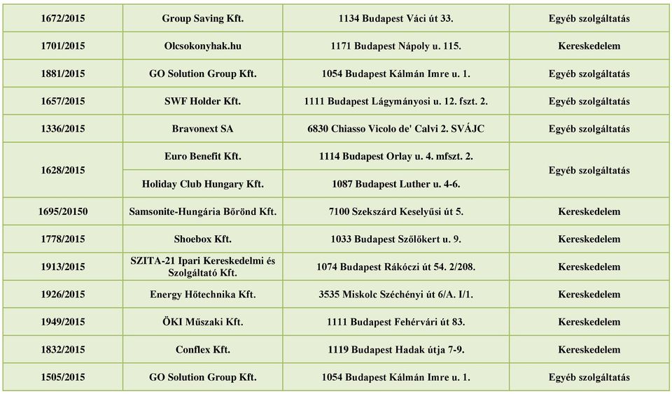 SVÁJC Egyéb szolgáltatás 1628/2015 Euro Benefit Kft. 1114 Budapest Orlay u. 4. mfszt. 2. Holiday Club Hungary Kft. 1087 Budapest Luther u. 4-6.
