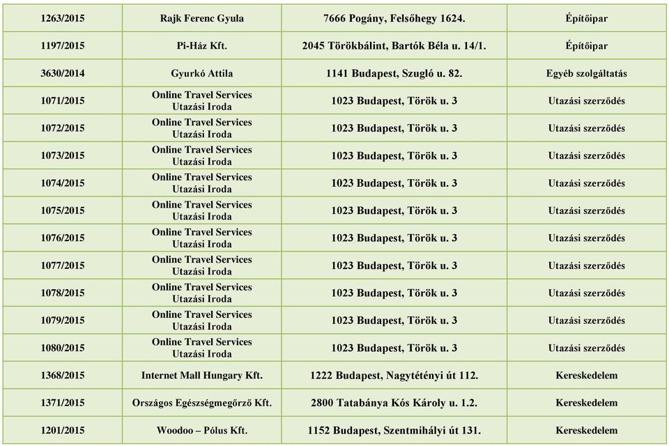 Egyéb szolgáltatás 1071/2015 1072/2015 1073/2015 1074/2015 1075/2015 1076/2015 1077/2015 1078/2015 1079/2015 1080/2015 1368/2015 Internet