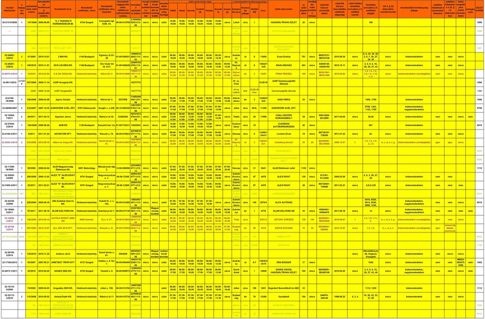 236210 mozgó bolt esetébe n a műöd i t ül t en ívüli erese d csomag üldő erese delmi tevéen ség formája 215596- --3759 5242-212- Hétfő Kedd Szerda Csütört Pénte Szomb Közterü Van Közterü HAZSZ let ö