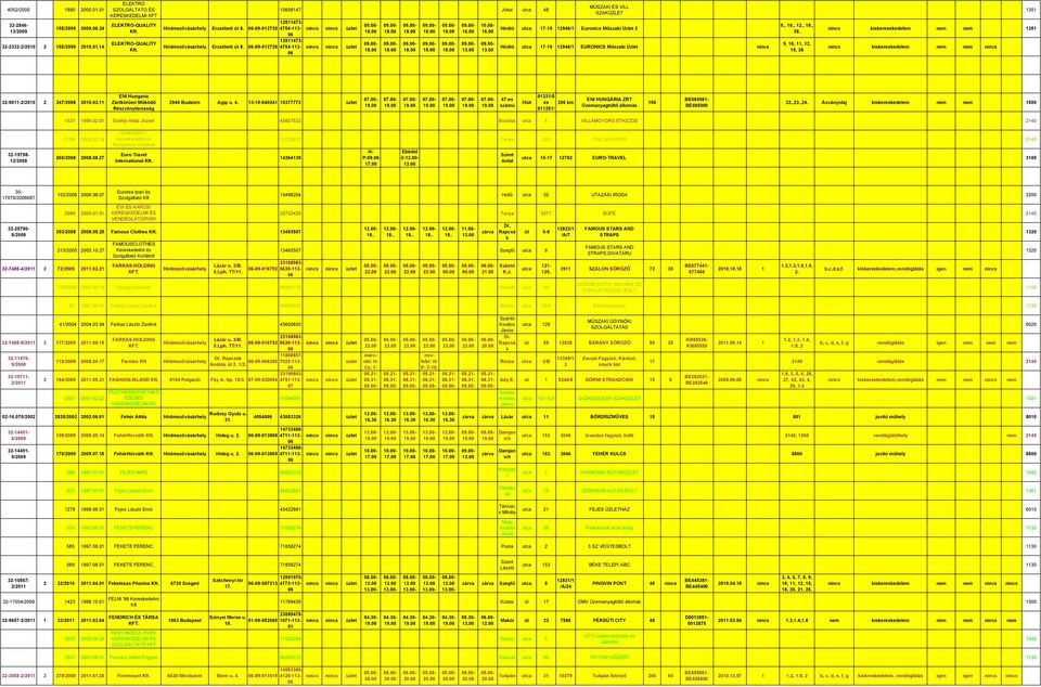 Műszai Üzlet 9, 10, 12, 19, 38 9, 10, 11, 12, 19, 38 1351 isereseedelem nem nem 1351 iseresedelem nem nem 32-91- 2 347/2008 200311 ENI Hungaria Zártörűen Műödő Rzvéntársa 2040 Budaörs Agip u 4