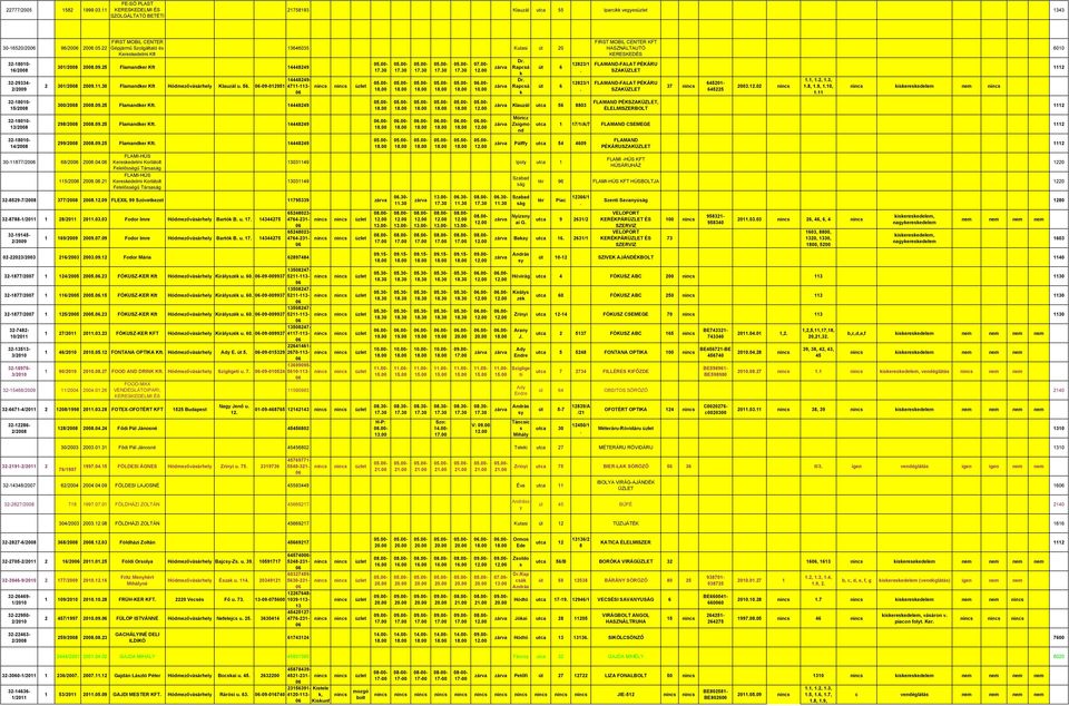 68/20 2004 300/2008 20080925 Flamander 14448249 298/2008 20080925 Flamander 14448249 299/2008 20080925 Flamander 14448249 115/20 2021 FLAMI-HÚS Keresedelmi Korlátolt Felelősségű Társa FLAMI-HÚS