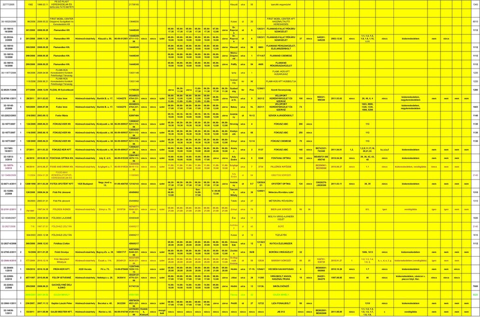 68/20 2004 300/2008 20080925 Flamander 14448249 298/2008 20080925 Flamander 14448249 299/2008 20080925 Flamander 14448249 115/20 2021 FLAMI-HÚS Keresedelmi Korlátolt Felelősségű Társa FLAMI-HÚS