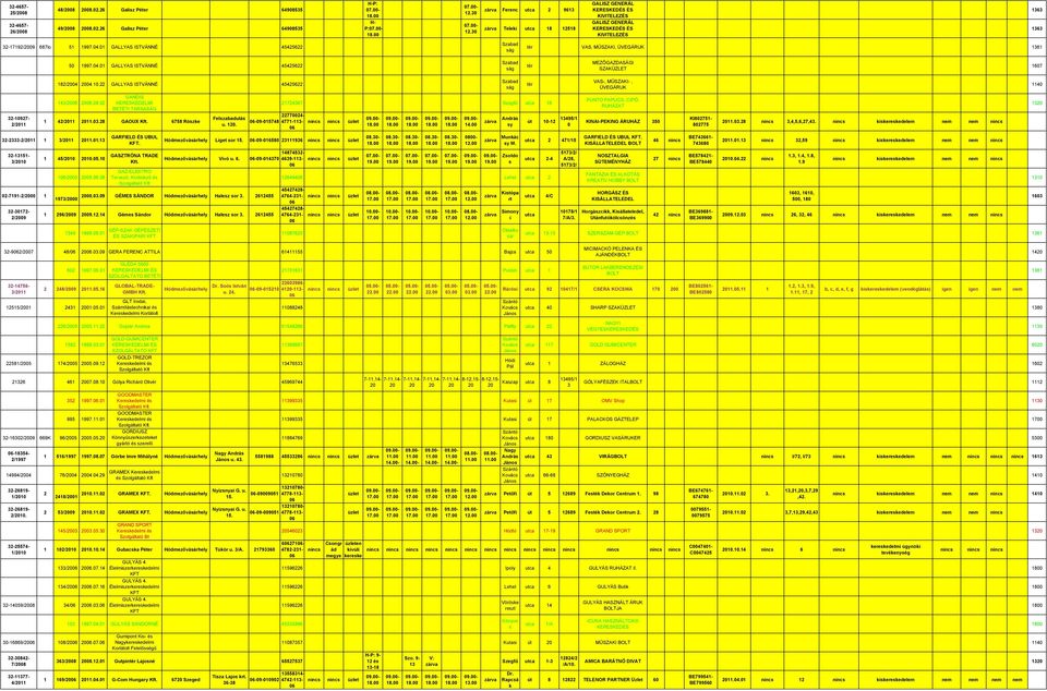 32-10927- 2/21 182/2004 20041022 GALLYAS ISTVÁNNÉ 45425622 143/20 200802 GANDIS KERESKEDELMI BETÉTI TÁRSASÁG 1 42/21 210328 GAOUX 6758 Rösze 32-2333-2/21 1 3/21 2113 32-13151- 3/20 02-7191-2/2000 1