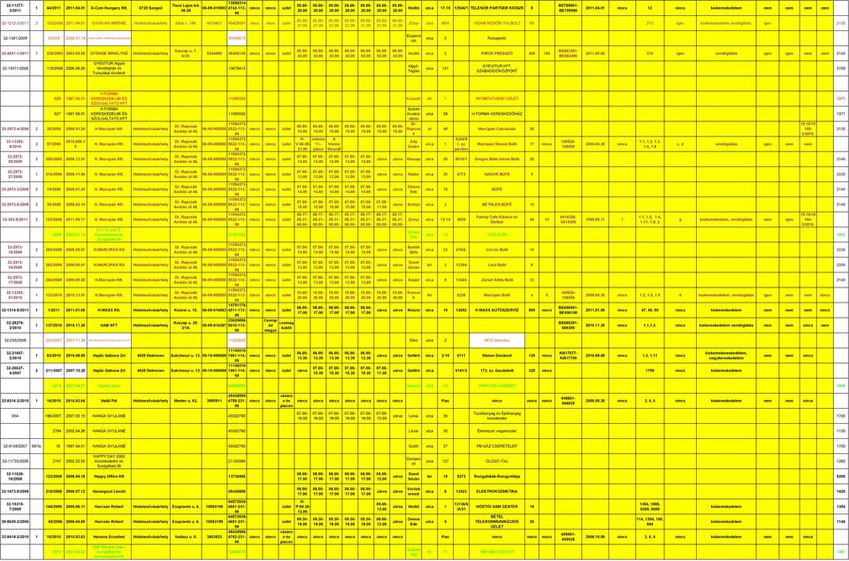 200914 GYAPJASNÉ HERCZEG MAGDOLNA 459384 Eszpera ntó utca 3 Ruhajavító 32-4831-1/21 1 230/2003 20030926 GYENGE MIHÁLYNÉ Hódmezőváhel Kaszap u 7 6/30 5244490 45468140 0200 0200 Hódtó utca 2 PIROS