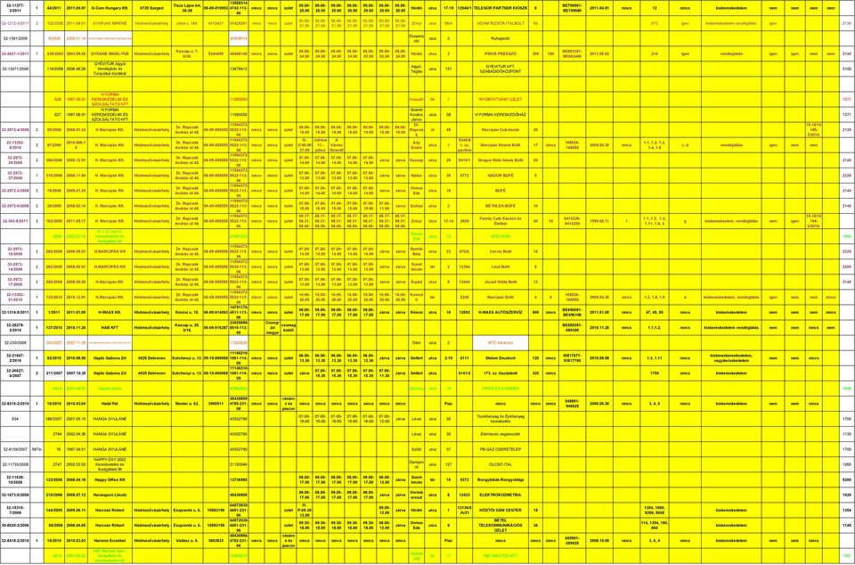 200914 GYAPJASNÉ HERCZEG MAGDOLNA 459384 Eszpera ntó utca 3 Ruhajavító 32-4831-1/21 1 230/2003 20030926 GYENGE MIHÁLYNÉ Hódmezőváhel Kaszap u 7 6/30 5244490 45468140 0200 0200 Hódtó utca 2 PIROS