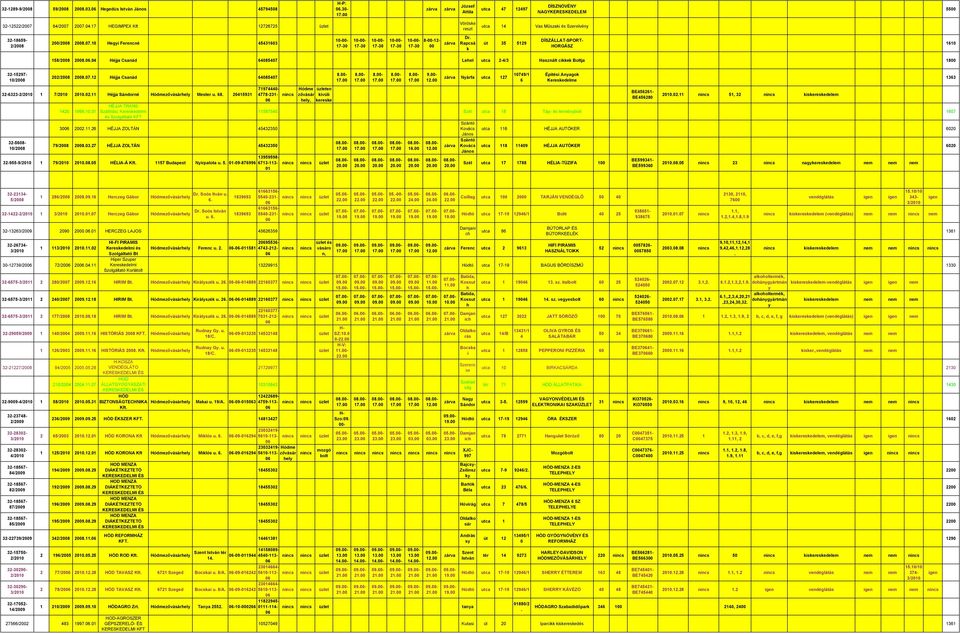 200804 Héjja Csanád 64085407 Lehel utca 2-4/3 Használt cie Boltja 1800 32-15297- 10/2008 20 20080712 Héjja Csanád 64085407 32-6323- 1 7/20 200211 Héjja Sándorné Hódmezőváhel Mester u 68 20415931