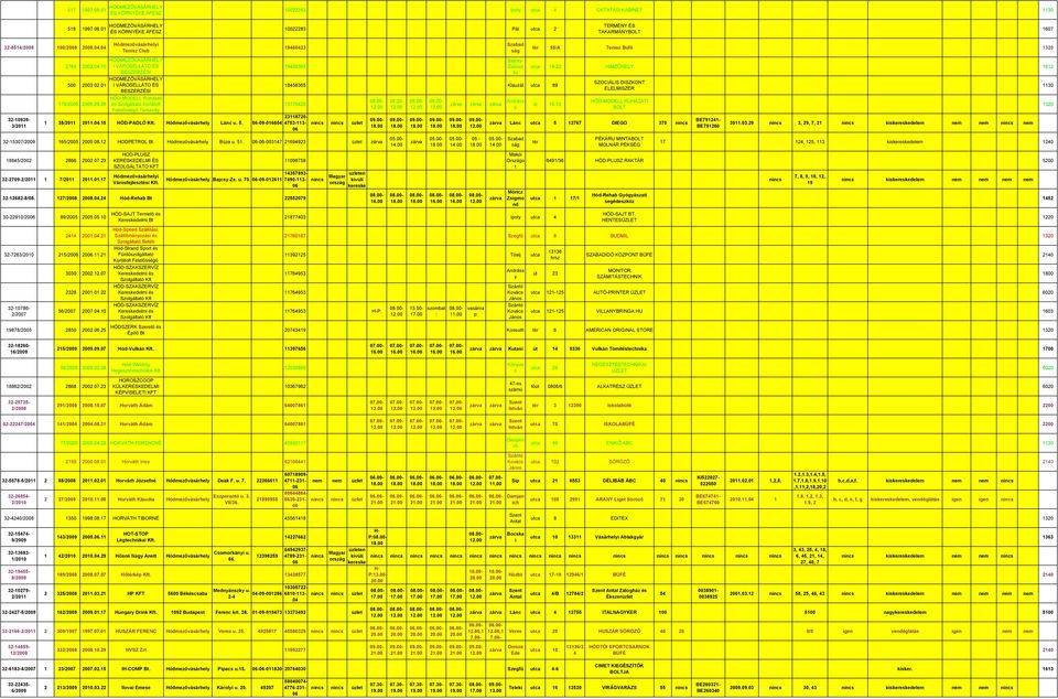 HODMEZÖVÁSÁRHELY SZOCIÁLIS DISZKONT 200302 I VÁROSELLÁTO ÉS 18456365 Klauzál utca 89 ÉLELMISZER BESZERZÉSI 1130 179/20 200928 HÓD-MODELL Ruházati Szolgáltató Korlátolt 13770428 s HÓD-MODELL RUHÁZATI