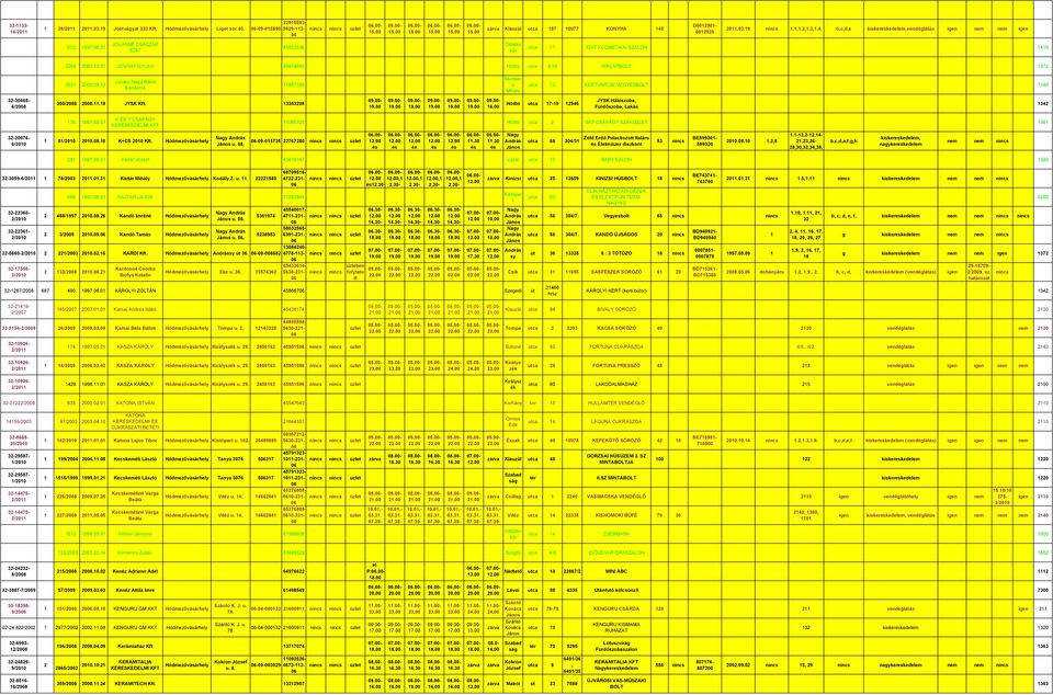 Sándorné 71887184 Munác si Mihál utca 12 KERTVÁROSI VEGYESBOLT 1140 32-30468- 6/2008 350/2008 20081119 JYSK 13353298 Hódtó utca 17-19 12946 JYSK Hálószoba, Fürdőszoba, Laás 1342 176 199705 K ÉS T