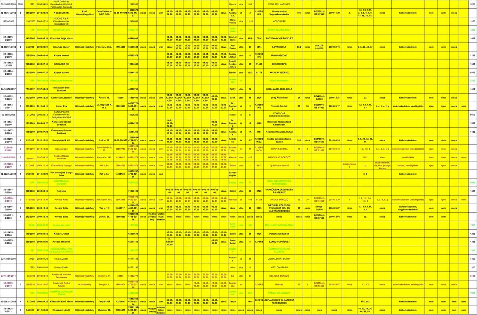 Vegeseresed 105 BE307921- BE307940 20091120 2 13, 19, 111, 3, 4, 5, 6, 7, 9, 11, 16, 17, 18, iseresedelem nem nem utca 11-13 KÓCOS P&F 1420 tér 7/C BÁRKA ÉLŐHAL BOLT 1230 32-15299- 14 20080516