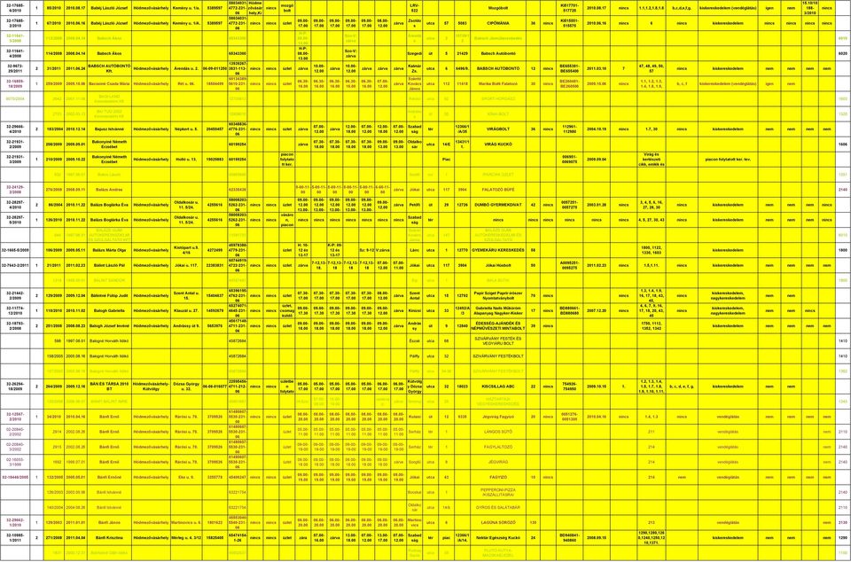 Szo-V: Szo-V: 30-30- 1 85/20 200817 Babéj László József Hódmezőváhel Kemén u 1/a 5389597 58034031- Hódme mozgó 4772-231- zővá bolt hel,ki 58034031-1 67/20 2016 Babéj László József Hódmezőváhel Kemén