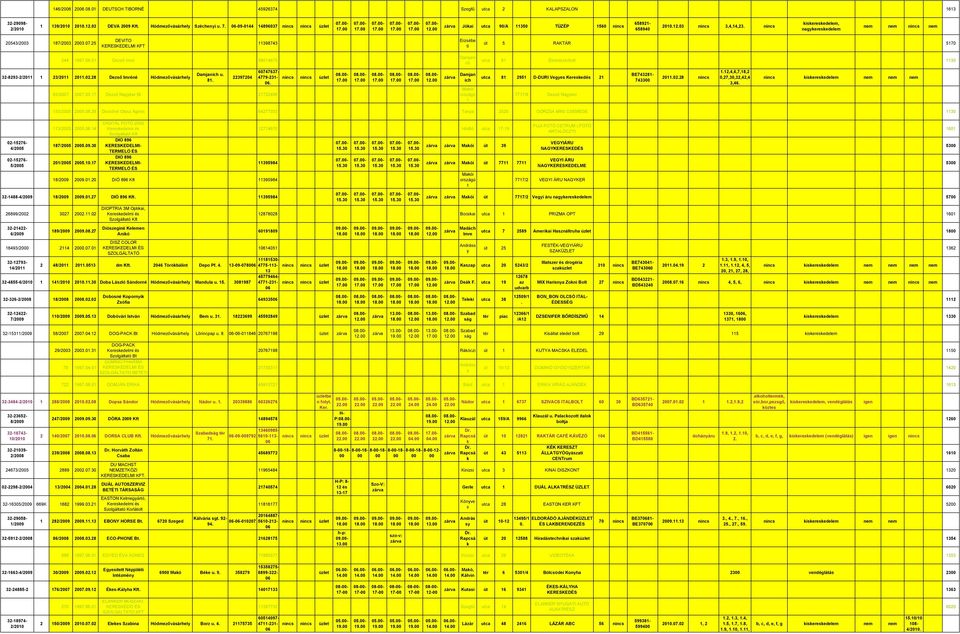 Élelmiszerbolt 1130 32-8293-2/21 1 23/21 210228 Dezső Imréné Hódmezőváhel Damjanich u 81 22397204 60747637-4779-231-83/2007 20070517 Dezső Nager Bt 217224 Damjan ich Maói ú t utca 81 2951 D-DURI