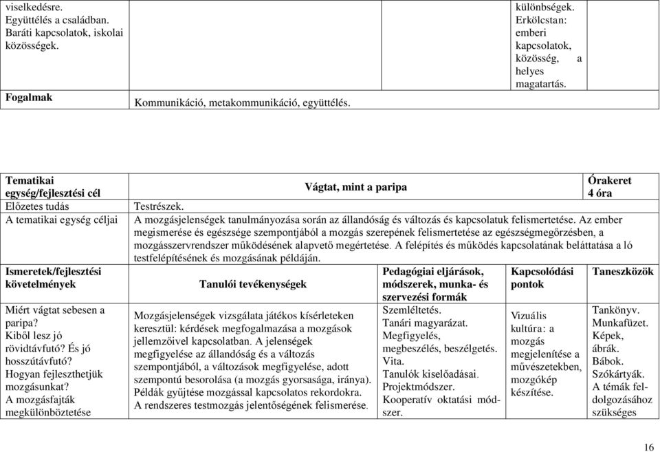 A mozgásfajták megkülönböztetése Vágtat, mint a paripa 4 óra Testrészek. A mozgásjelenségek tanulmányozása során az állandóság és változás és kapcsolatuk felismertetése.