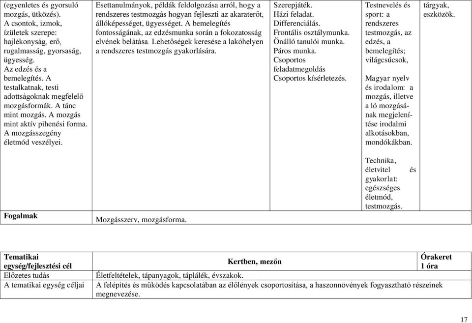 Esettanulmányok, példák feldolgozása arról, hogy a rendszeres testmozgás hogyan fejleszti az akaraterőt, állóképességet, ügyességet.