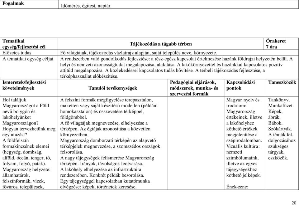 Magyarország helyzete: államhatárok, felszínformák, vizek, főváros, települések, Tájékozódás a tágabb térben 7 óra Fő világtájak, tájékozódás vázlatrajz alapján, saját település neve, környezete.