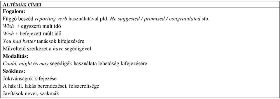 Műveltető szerkezet a have segédigével Modalitás: Could, might és may segédigék használata