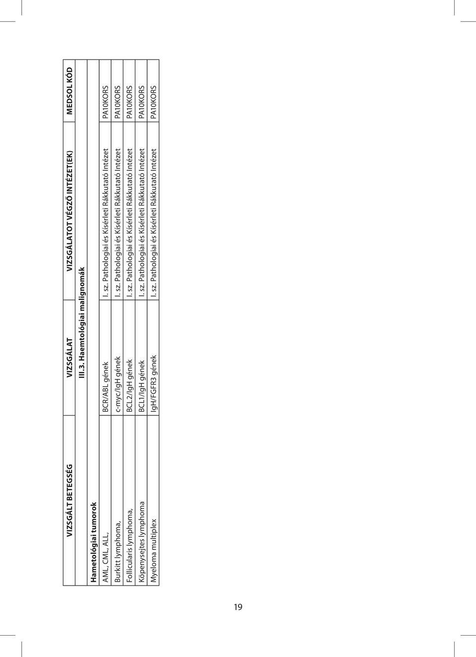 Pathologiai és Kísérleti Rákkutató Intézet PA10KORS Burkitt lymphoma, c-myc/igh gének I. sz.