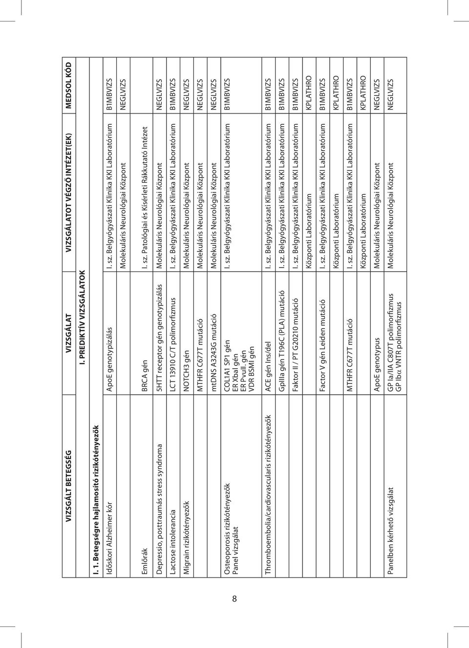 Patológiai és Kísérleti Rákkutató Intézet Depressio, posttraumás stress syndroma 5HTT receptor gén genotypizálás Molekuláris Neurológiai Központ NEGLVIZS Lactose intolerancia LCT 13910 C/T