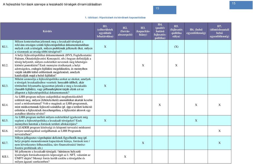 fejlesztéspolitikai dokumentumokban: melyek ezek a térségek, milyen problémák jellemzik őket, milyen a viszonyuk az ország többi térségével?