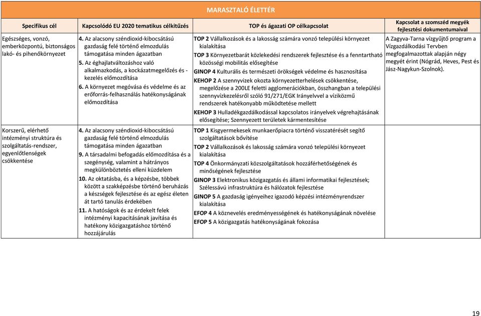 Az éghajlatváltozáshoz való alkalmazkodás, a kockázatmegelőzés és - kezelés előmozdítása 6. A környezet megóvása és védelme és az erőforrás-felhasználás hatékonyságának előmozdítása 4.