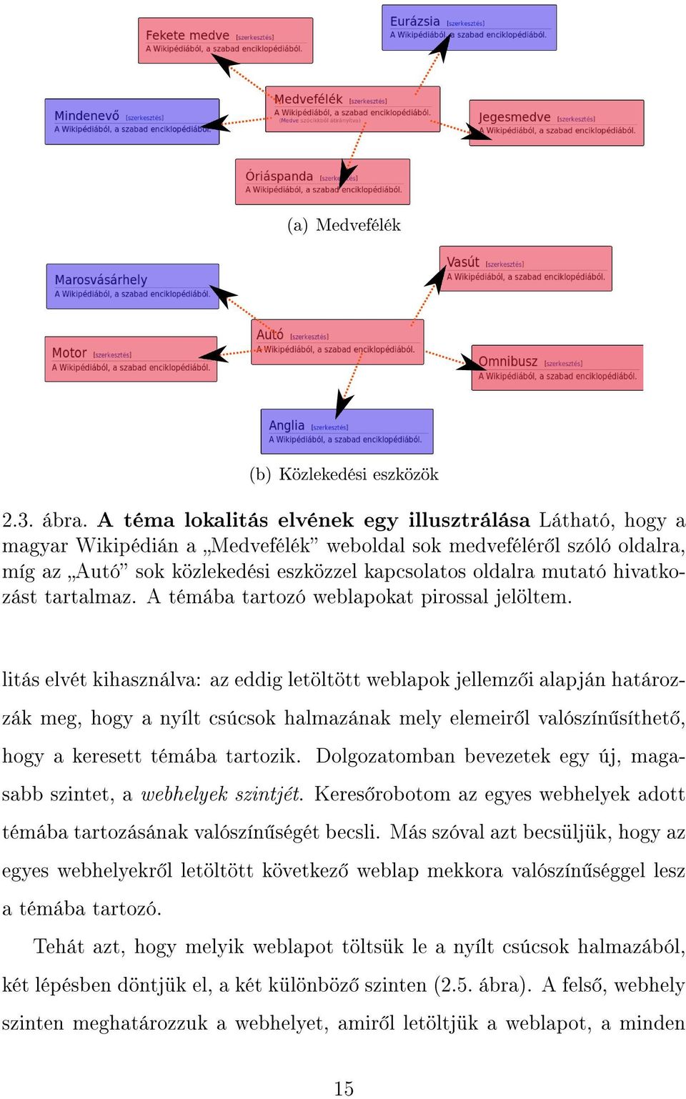 hivatkozást tartalmaz. A témába tartozó weblapokat pirossal jelöltem.