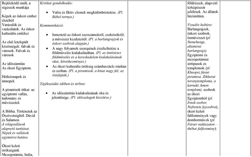 A világvallások alapvető tanításai. Népek és vallások egymásra hatása. Ókori keleti örökségünk Mezopotámia, India, Kritikai gondolkodás: Valós és fiktív elemek megkülönböztetése. (Pl. Bábel tornya.