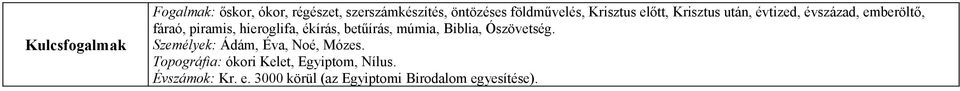 ékírás, betűírás, múmia, Biblia, Ószövetség. Személyek: Ádám, Éva, Noé, Mózes.