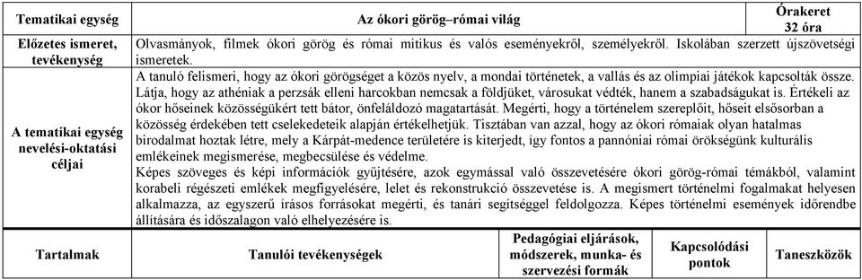 A tanuló felismeri, hogy az ókori görögséget a közös nyelv, a mondai történetek, a vallás és az olimpiai játékok kapcsolták össze.