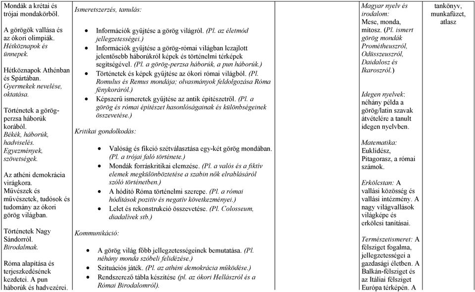 Történetek Nagy Sándorról. Birodalmak. Róma alapítása és terjeszkedésének kezdetei. A pun háborúk és hadvezérei. Ismeretszerzés, tanulás: Információk gyűjtése a görög világról. (Pl.