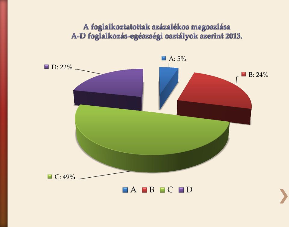 C: 49% A