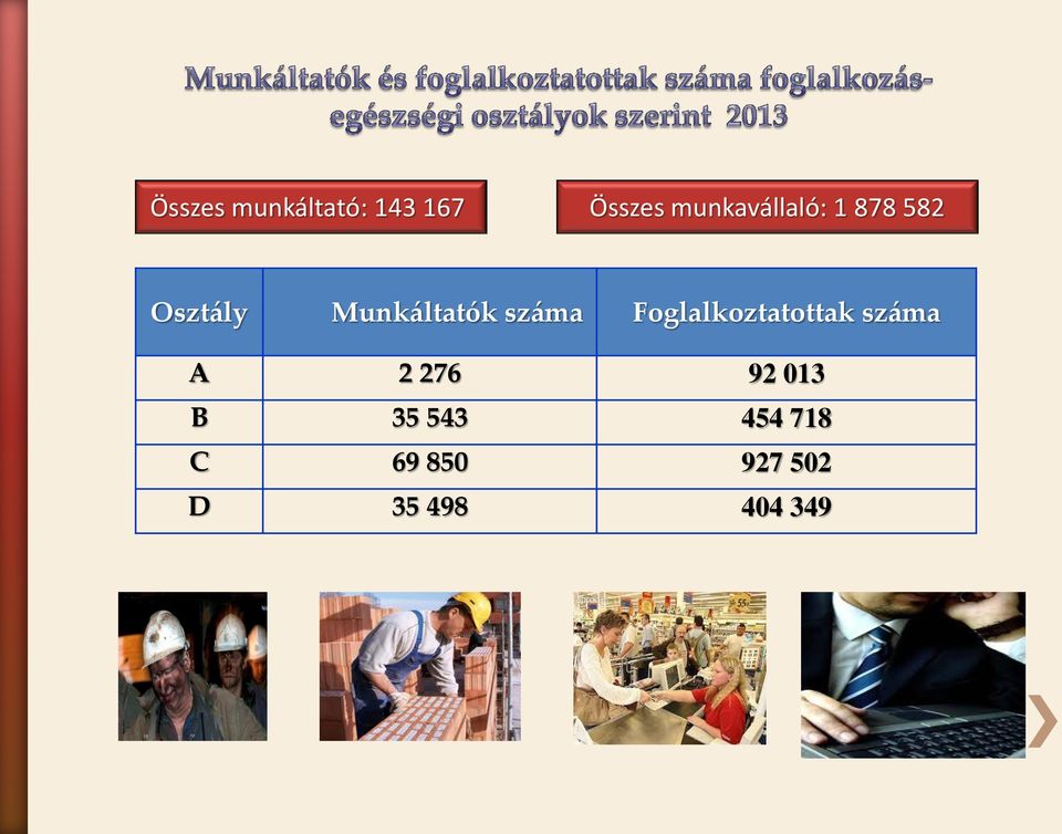 száma Foglalkoztatottak száma A 2 276 92