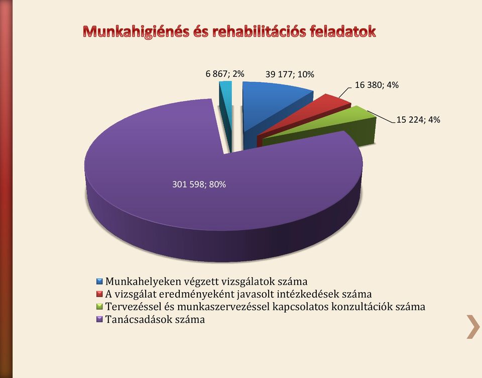 eredményeként javasolt intézkedések száma Tervezéssel és