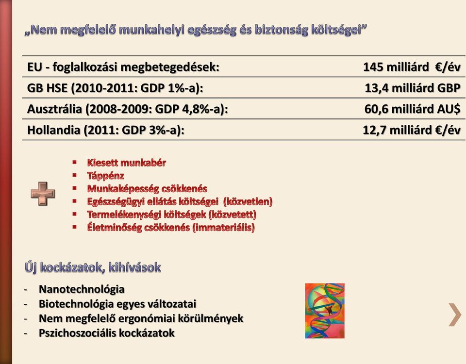 milliárd GBP 60,6 milliárd AU$ 12,7 milliárd /év - Nanotechnológia -