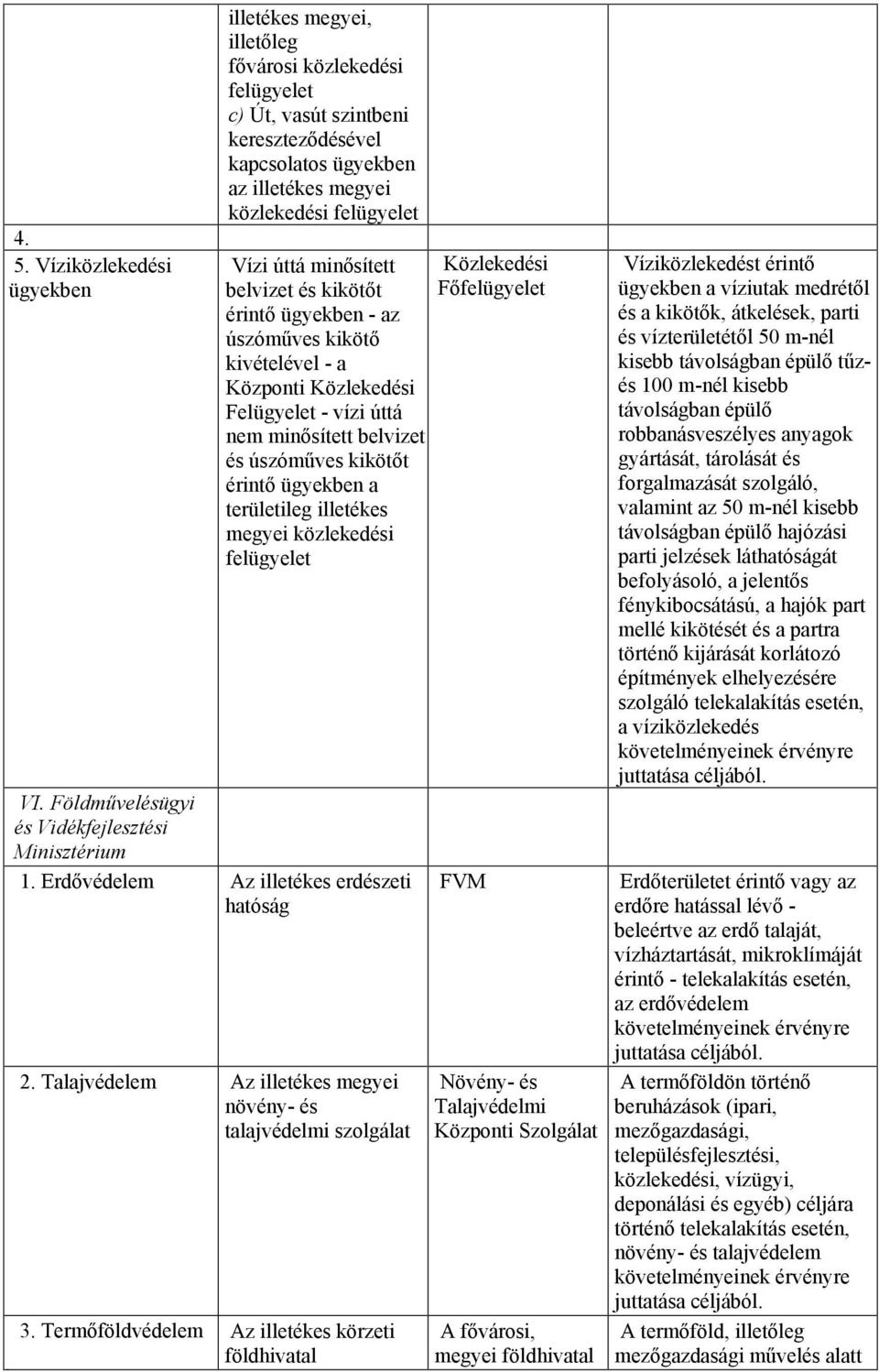 területileg illetékes megyei közlekedési felügyelet VI. Földmővelésügyi és Vidékfejlesztési Minisztérium 1. Erdıvédelem Az illetékes erdészeti hatóság 2.