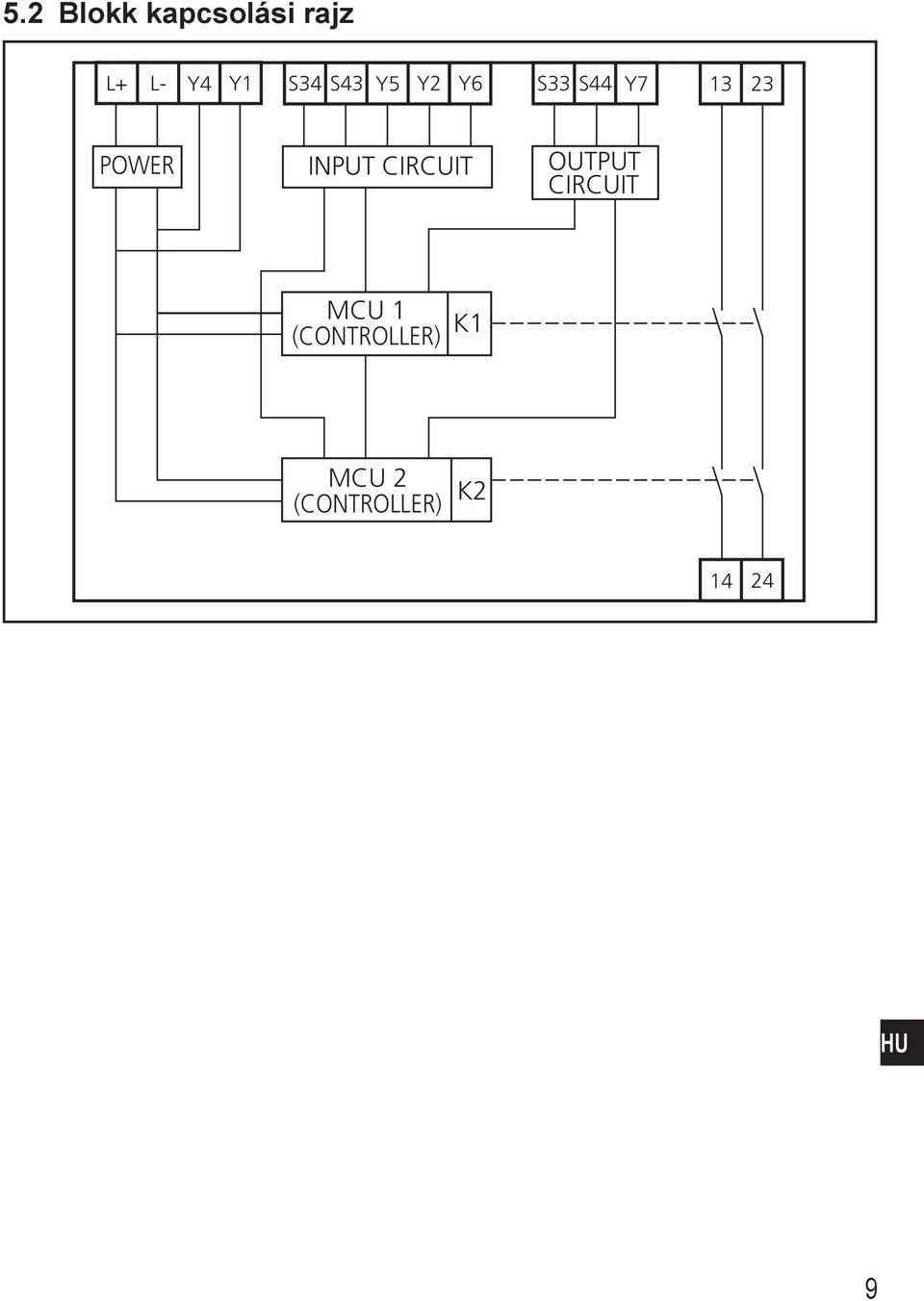 INPUT CIRCUIT OUTPUT CIRCUIT MCU