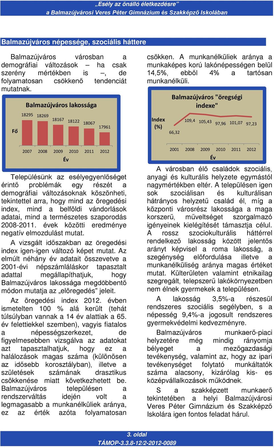 Balmazújváros "öregségi indexe" Fő 18295 18269 18167 18122 18067 17961 Index (%) 66,32 109,4 105,43 97,96 101,07 97,23 2007 2008 2009 2010 2011 2012 Év Településünk az esélyegyenlőséget érintő