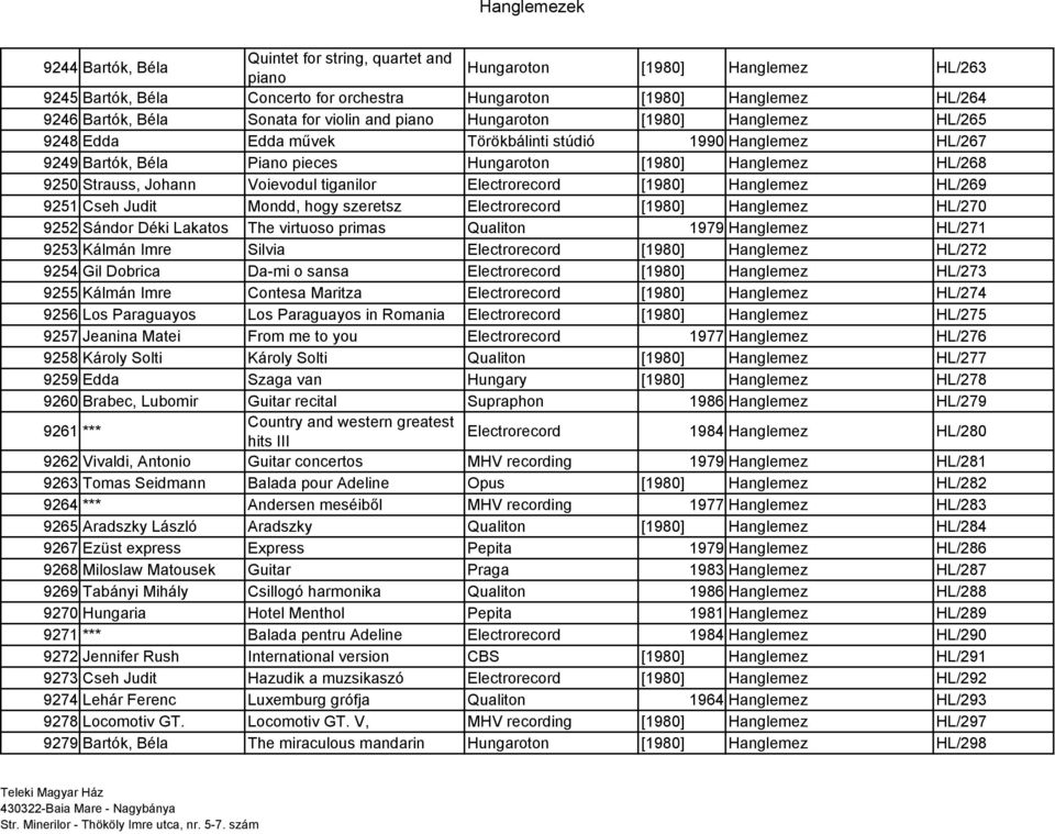 Strauss, Johann Voievodul tiganilor Electrorecord [1980] Hanglemez HL/269 9251 Cseh Judit Mondd, hogy szeretsz Electrorecord [1980] Hanglemez HL/270 9252 Sándor Déki Lakatos The virtuoso primas