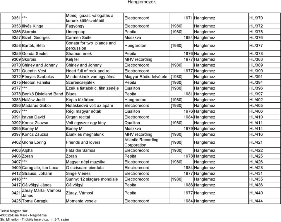 Shaman ének Pepita 1976 Hanglemez HL/378 9369 Skorpio Kelj fel MHV recording 1977 Hanglemez HL/388 9370 Shirley and Johnny Shirley and Johnny Electrorecord [1980] Hanglemez HL/389 9371 Quentin Vest