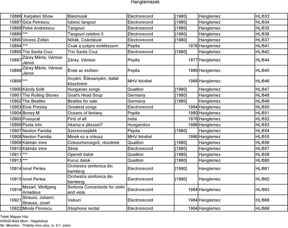 emlékezem Pepita 1976 Hanglemez HL/641 10895 Trio Santa Cruz Trio Santa Cruz Electrorecord [1980] Hanglemez HL/642 Záray Márta; Vámosi 10897 János Záray.