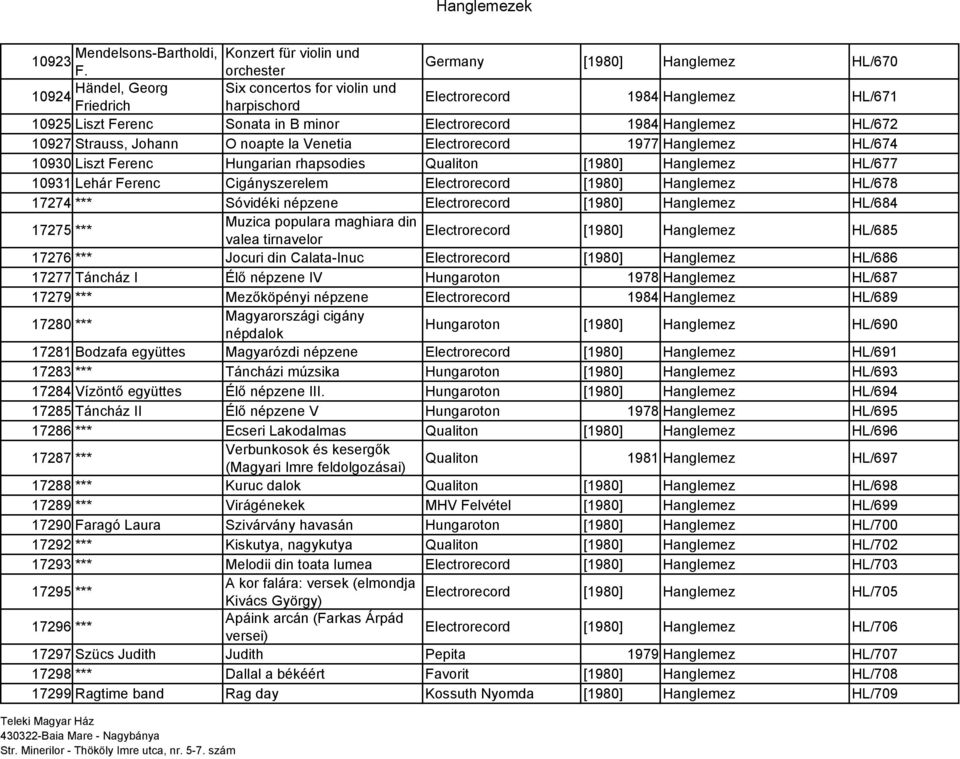 1984 Hanglemez HL/672 10927 Strauss, Johann O noapte la Venetia Electrorecord 1977 Hanglemez HL/674 10930 Liszt Ferenc Hungarian rhapsodies Qualiton [1980] Hanglemez HL/677 10931 Lehár Ferenc