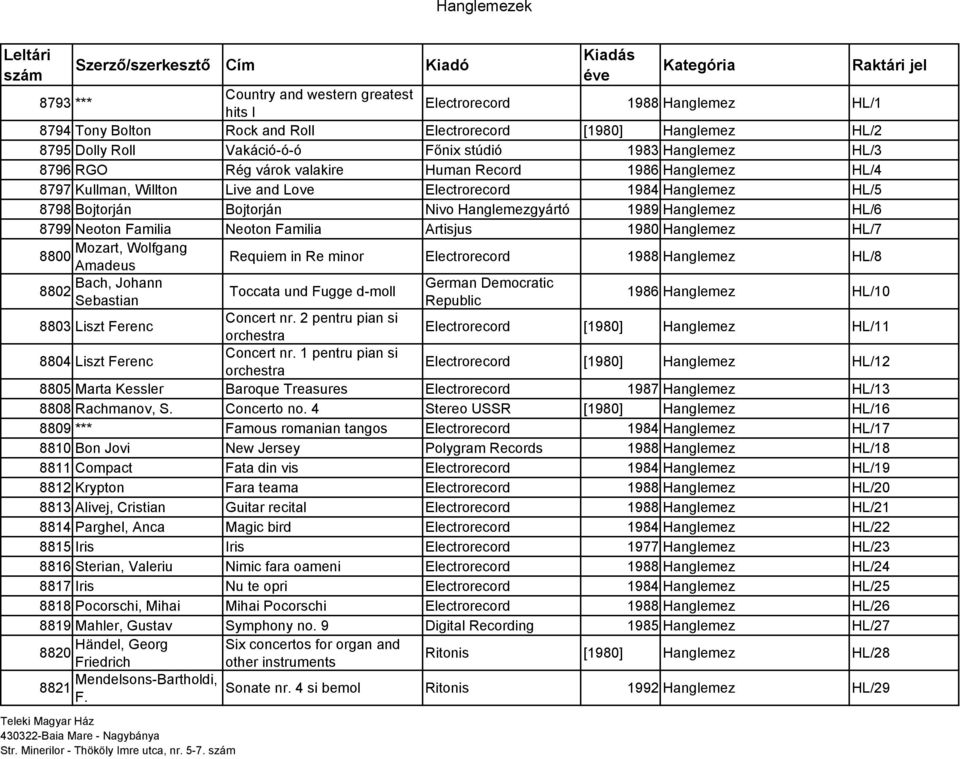 Electrorecord 1984 Hanglemez HL/5 8798 Bojtorján Bojtorján Nivo Hanglemezgyártó 1989 Hanglemez HL/6 8799 Neoton Familia Neoton Familia Artisjus 1980 Hanglemez HL/7 Mozart, Wolfgang 8800 Amadeus