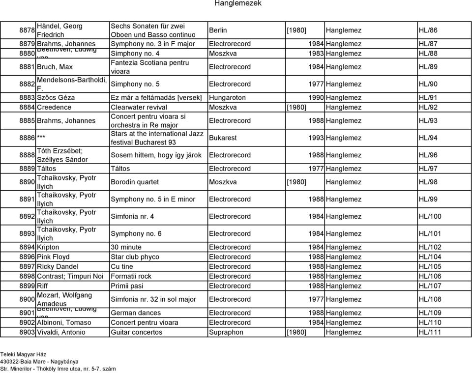 4 Moszkva 1983 Hanglemez HL/88 van Fantezia Scotiana pentru 8881 Bruch, Max Electrorecord 1984 Hanglemez HL/89 vioara 8882 Mendelsons-Bartholdi, Simphony no. 5 F.