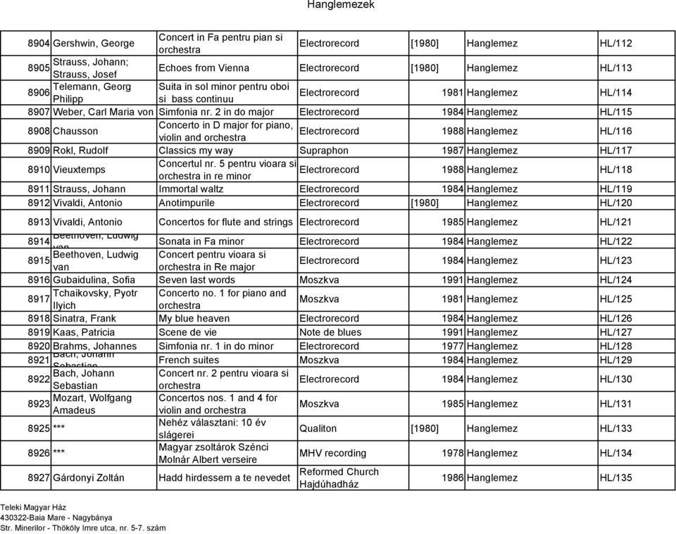 2 in do major Electrorecord 1984 Hanglemez HL/115 8908 Chausson Concerto in D major for piano, Electrorecord violin and orchestra 1988 Hanglemez HL/116 8909 Rokl, Rudolf Classics my way Supraphon