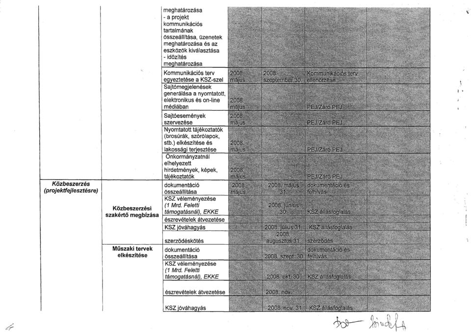 (brosúrák, szórólapok, stb.) elkészítése és lakossáai terjesztése Önkormányzatnál elhelyezett hirdetmények, képek, táiékoztatók dokumentáció összeáiutása KSZ véleményezése (1 Mrd. Feletti támogatásná!