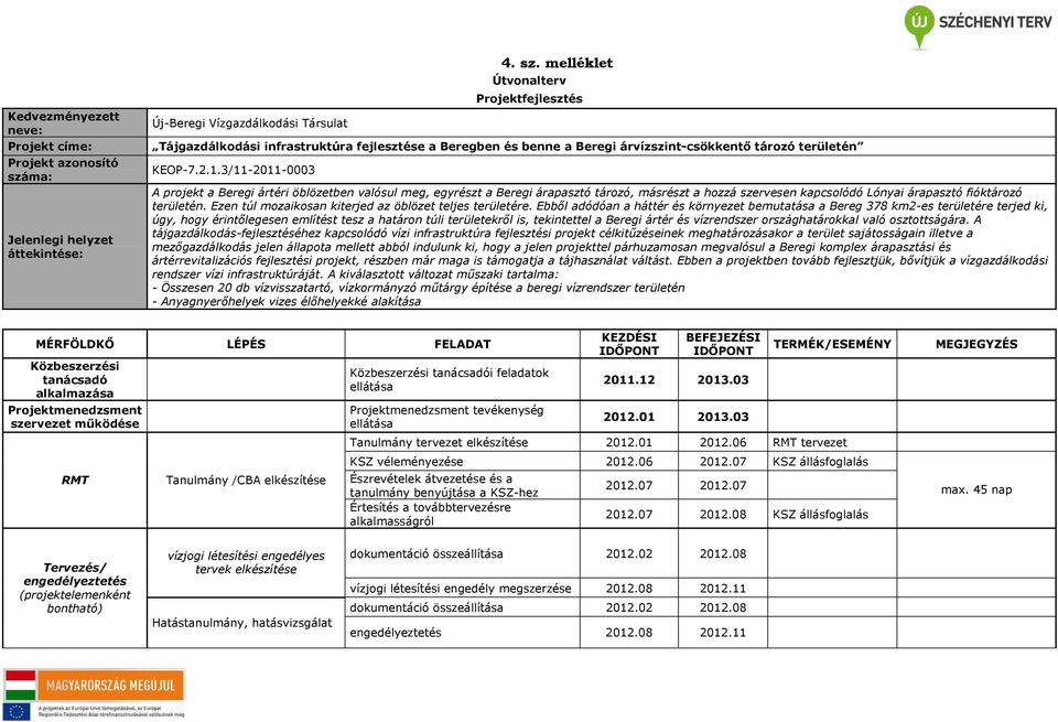 melléklet Útvonalterv Projektfejlesztés Tájgazdálkodási infrastruktúra fejlesztése a Beregben és benne a Beregi árvízszint-csökkentő tározó területén KEOP-7.2.1.