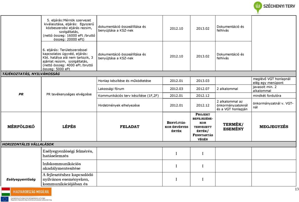 hatálya alá nem tartozik, 3 ajánlat rezsim, szolgáltatás, (nettó összeg: 4000 eft /bruttó összeg: 5000 eft TÁJÉKOZTATÁS, NYILVÁNOSSÁG PR PR tevékenységes elvégzése dokumentáció összeállítása és