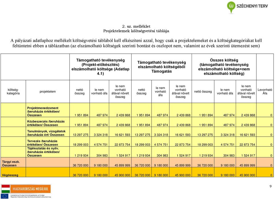ebben a táblázatban (az elszámolható költségek szerinti bontást és oszlopot nem, valamint az évek szerinti ütemezést sem) Támogatható tevékenység (Projekt-előkészítés) elszámolható költsége (Adatlap