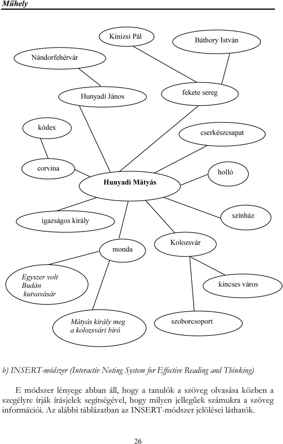 INSERT-módszer (Interactiv Noting System for Effective Reading and Thinking) E módszer lényege abban áll, hogy a tanulók a szöveg olvasása