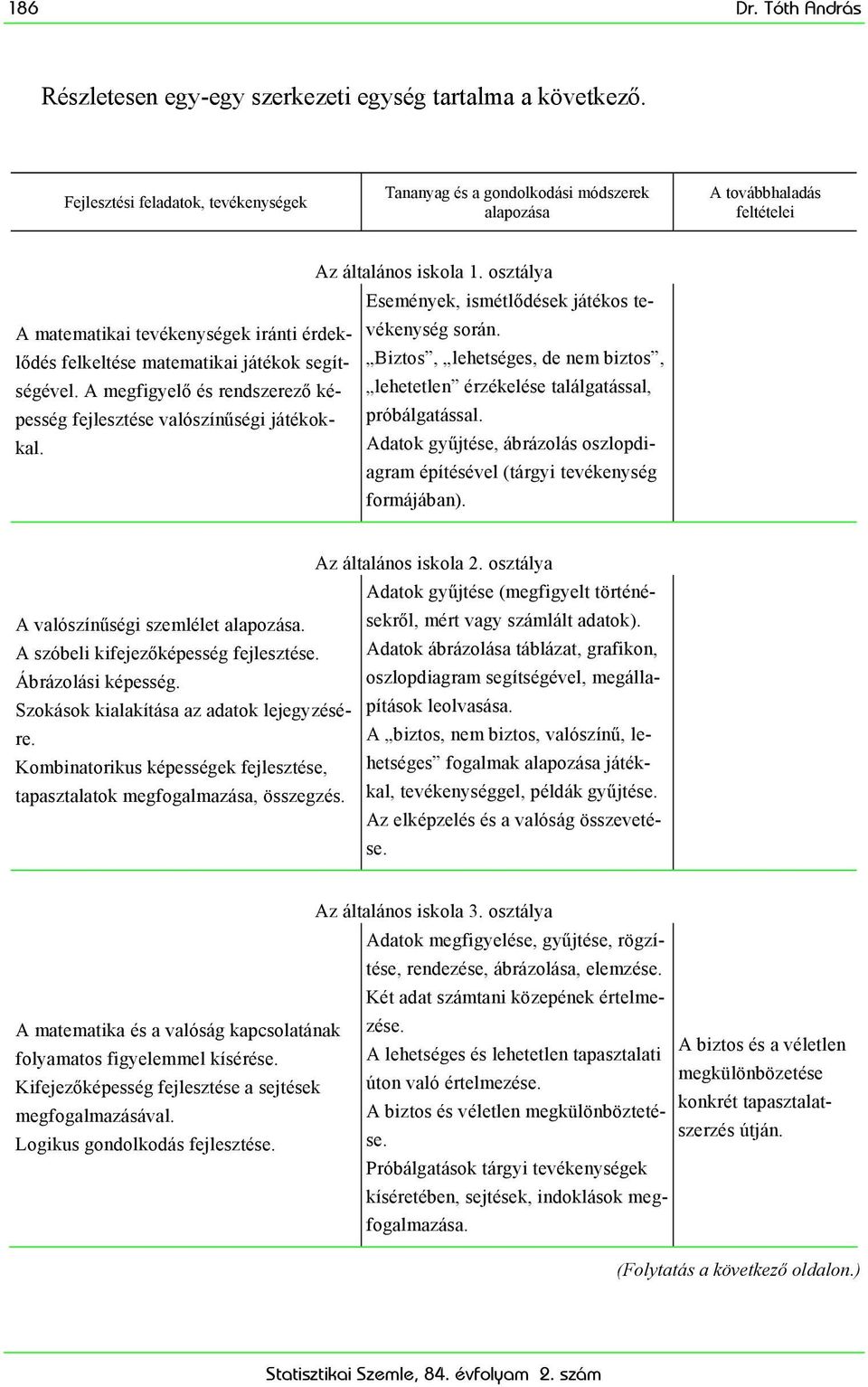 A matematikai tevékenységek iránti érdeklődés felkeltése matematikai játékok segítségével.